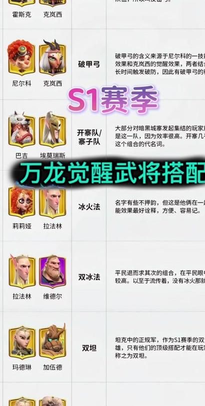 怪物猎人物语古龙种觉醒怎么获得