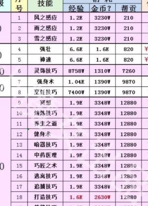 梦幻西游如何消耗大量经验