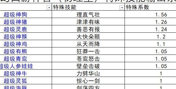 仙凡幻想神兽如何转换