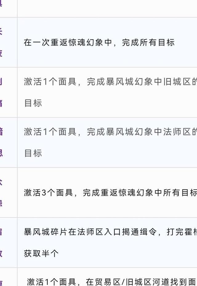 魔兽世界梦魇幻象怎么获得