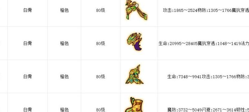 造梦西游4怎么刷装备快
