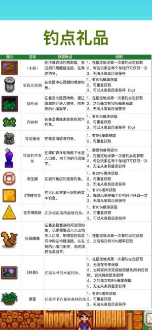 星露谷物语怎么用鱼饵