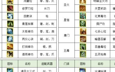 侠义道怎么挂机在哪