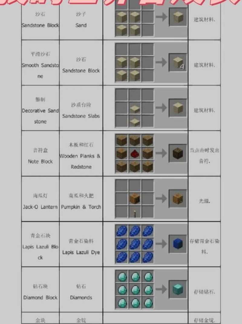 我的世界箭怎么合成