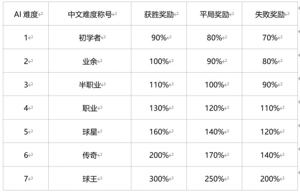 绿茵信仰官服联赛征程玩法介绍截图1