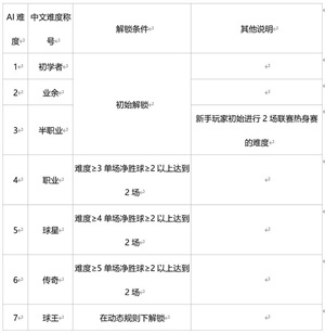绿茵信仰官服联赛征程玩法介绍截图2